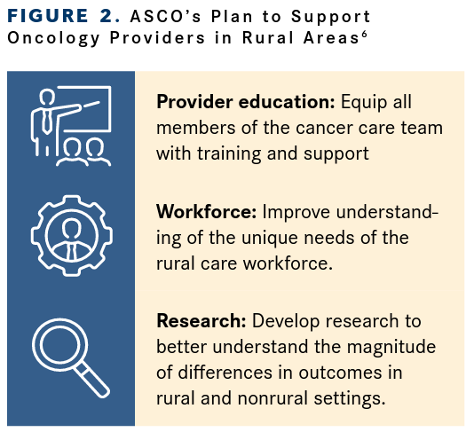 ASCO’s Plan to Support Oncology Providers in Rural Areas