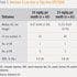 Treatment Options for Patients with Stage III & IV Melanoma: Part II: Experimental treatments for stage III/IV or refractory/recurrent melanoma