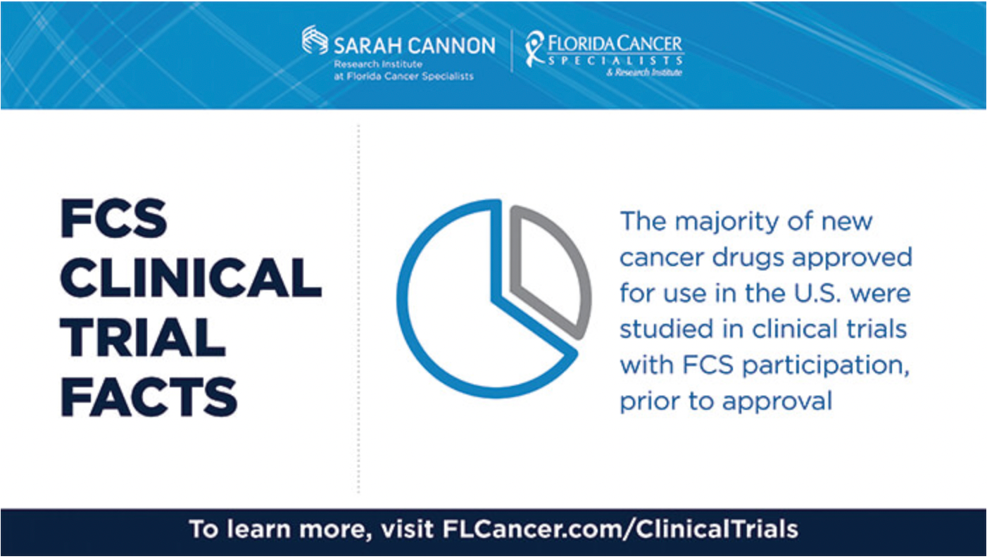 Advancing Cancer Care Through Clinical Trials in a Community Oncology Setting