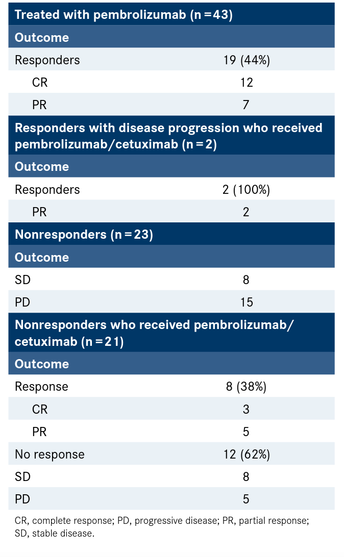 Table 2. I-Tackle Outcomes With Immunotherapy Plus Cetuximab5