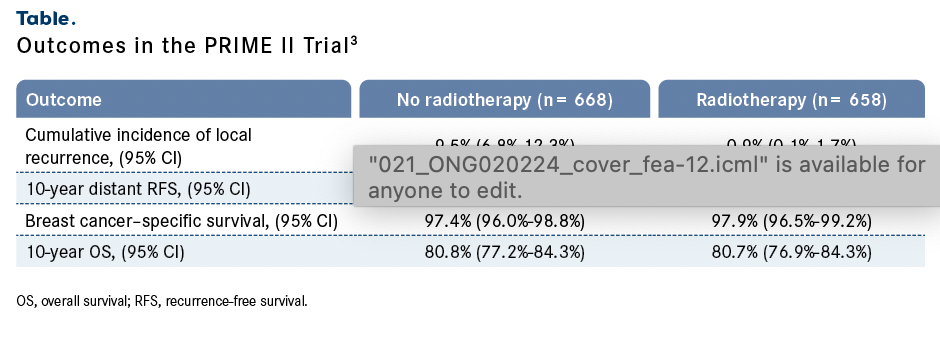 Table. Outcomes in the PRIME II Trial 