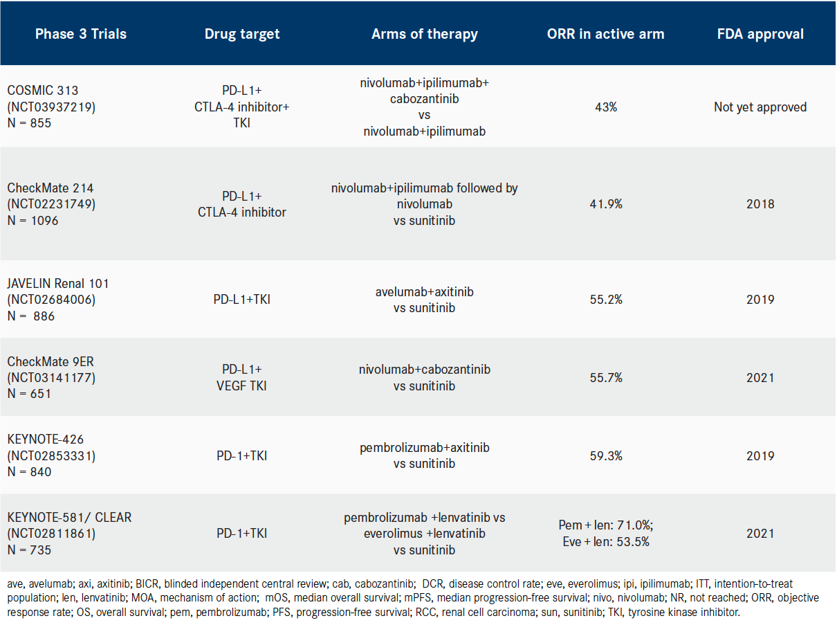 Table 1. Selected First-Line Advanced mRCC Trials7-13