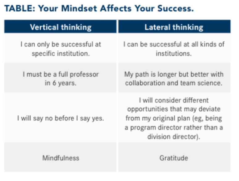TABLE: Your Mindset Affects Your Success.