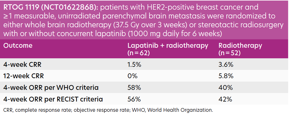 Table. Efficacy Outcomes from the RTOG 1119 Trial8