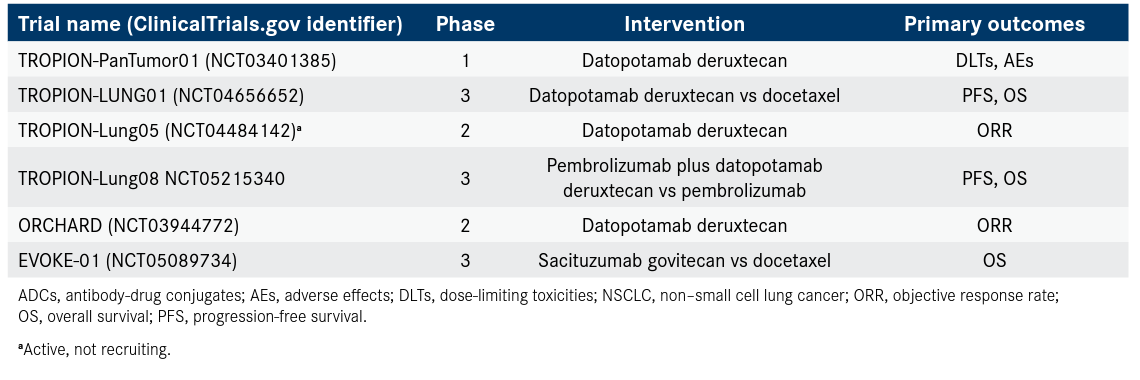 Table. Select Ongoing Trials Evaluating TROP-2 ADCs in NSCLC