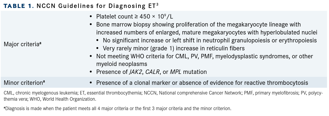 TABLE 1. NCCN Guidelines for Diagnosing ET3