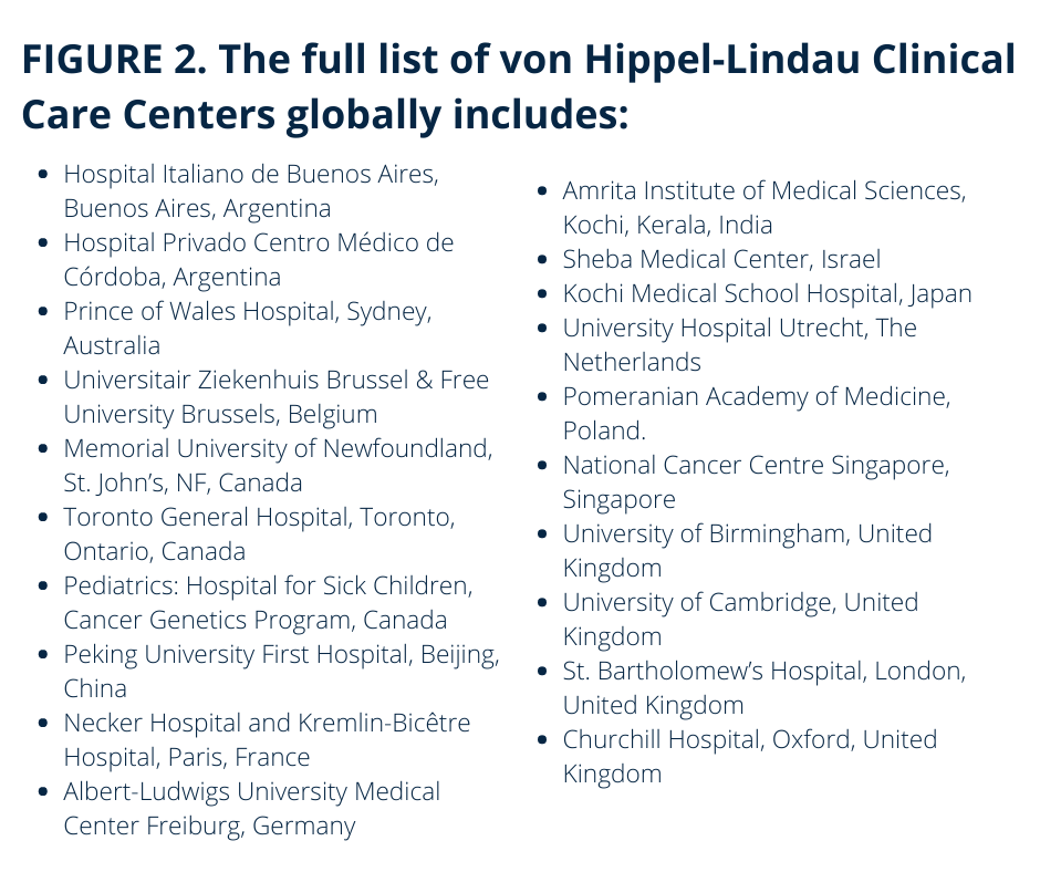 FIGURE 2. The full list of von Hippel-Lindau Clinical Care Centers globally