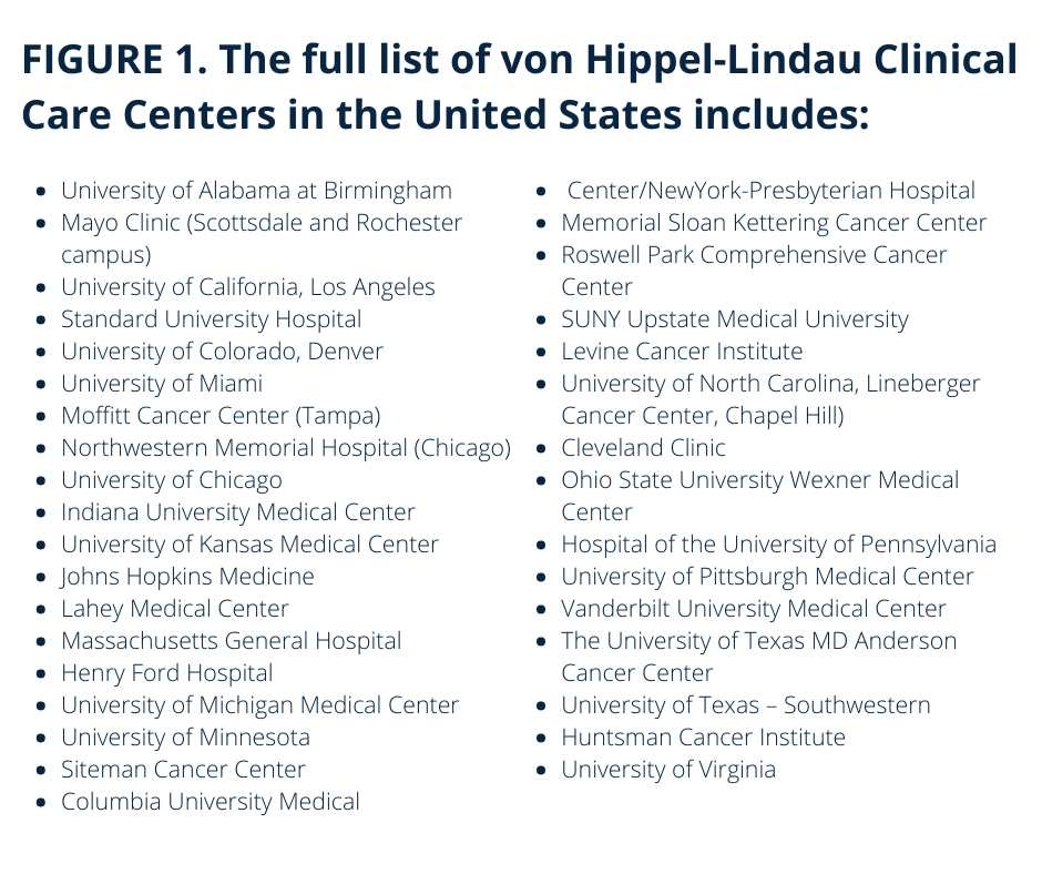 FIGURE 1: The full list of von Hippel-Lindau Clinical Care Centers in the United States