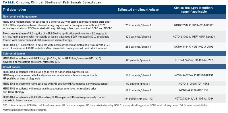 Table. Ongoing Clinical Studies of Patritumab Deruxtecan