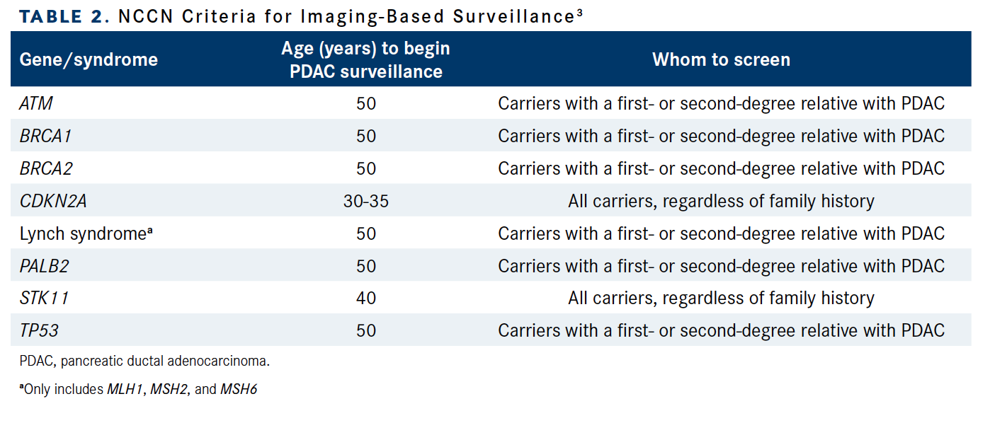 Table 2. NCCN Criteria for Imaging-Based Surveillance3