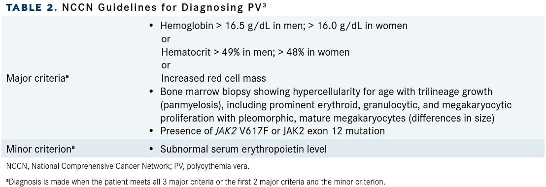 TABLE 2. NCCN Guidelines for Diagnosing PV