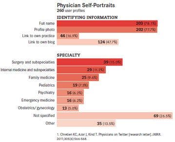 Physician Self-Portraits