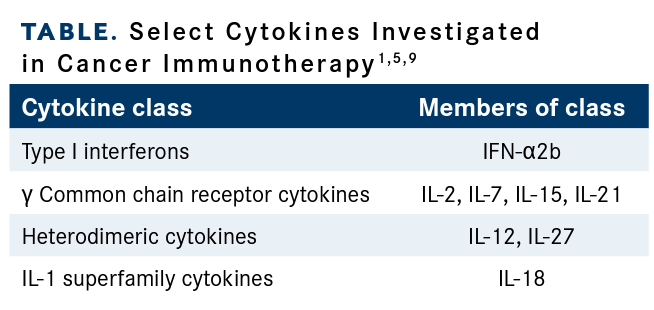 Table. Select Cytokines Investigated in Cancer Immunotherapy