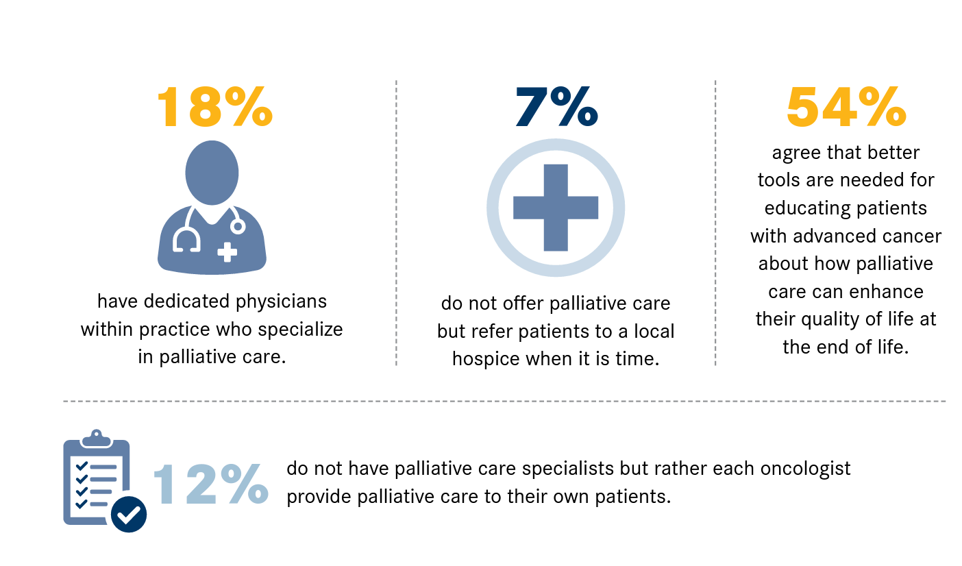 Figure. Challenges to Palliative Care Integration in Oncology Care2