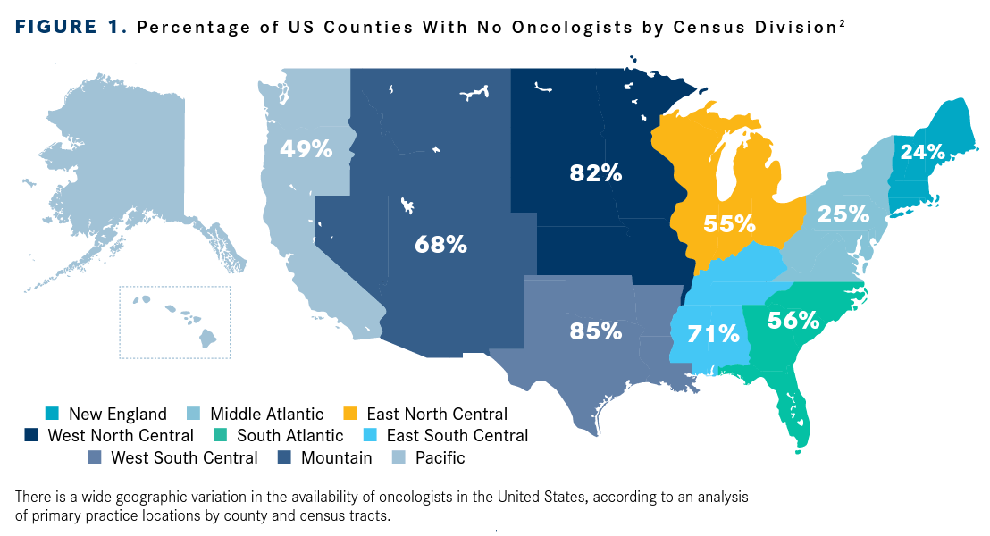 Percentage of US Counties With No Oncologists by Census Division