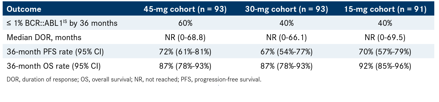 Table 1. Efficacy Findings in the Optic Trial4