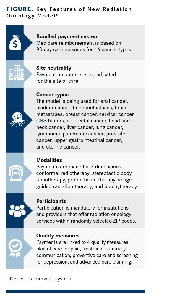 Key Features of New Radiation Oncology Model