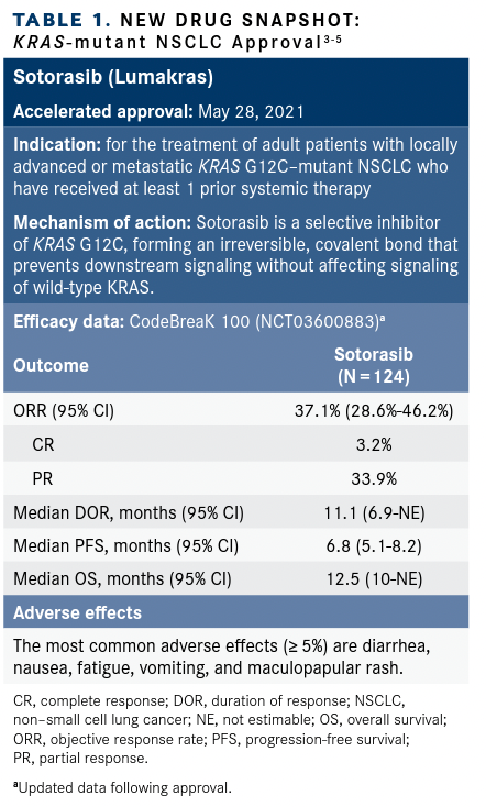 TABLE 1.  NEW DRUG SNAPSHOT: KRAS-mutant NSCLC Approval