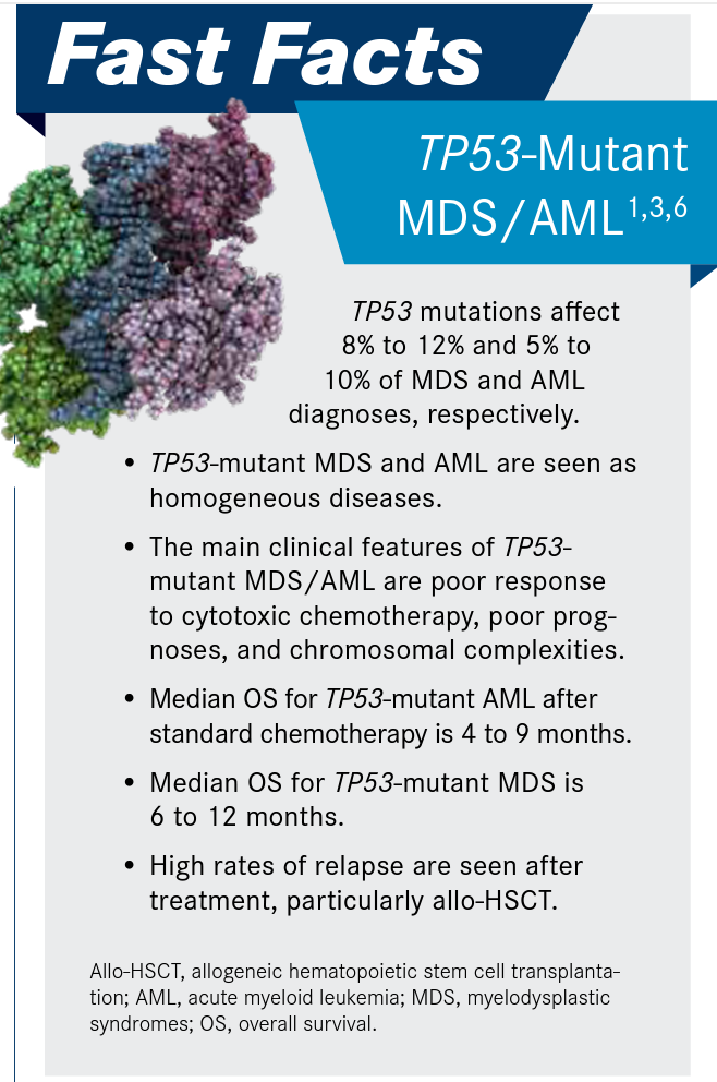 TP53-Mutant MDS/AML