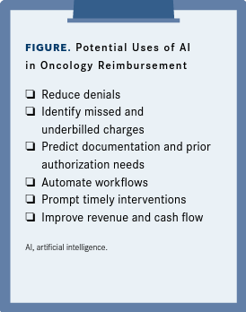 Figure. Potential Uses of AI in Oncology Reimbursement